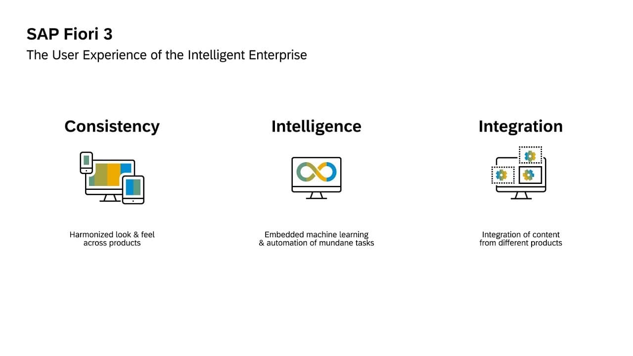 SAP Fiori 3 - The User Experience Of The Intelligent Enterprise